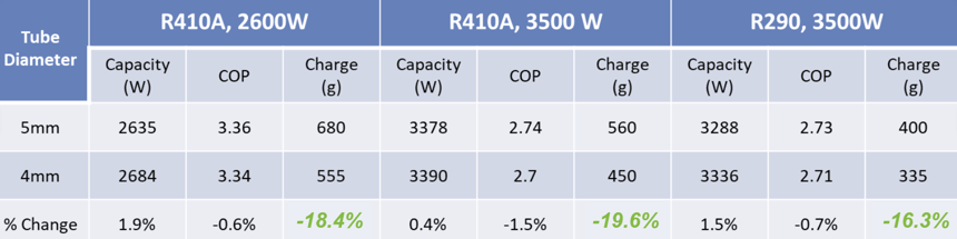 CDA Blog 5 Table