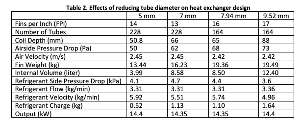 evaporator coil design for air source cold climate heat pumps